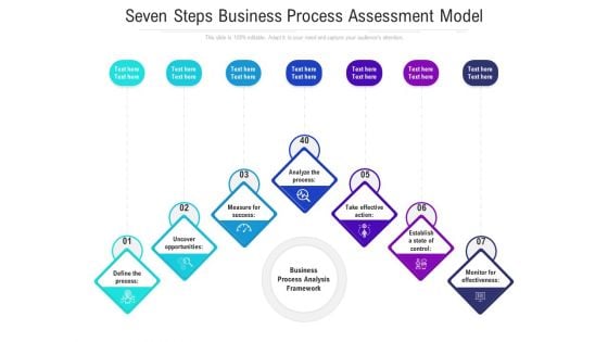 Seven Steps Business Process Assessment Model Ppt PowerPoint Presentation Infographic Template Aids PDF