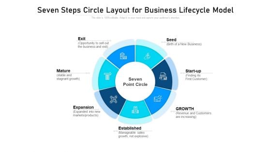 Seven Steps Circle Layout For Business Lifecycle Model Ppt PowerPoint Presentation Professional Background PDF