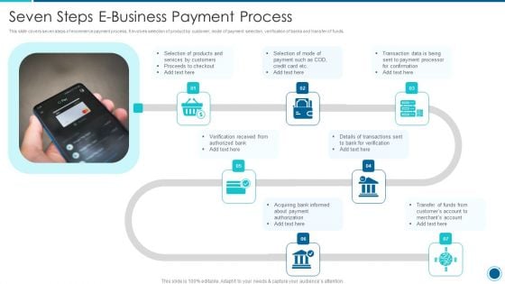 Seven Steps E Business Payment Process Topics PDF