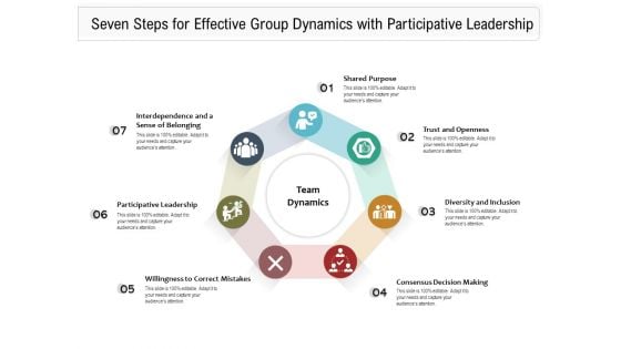 Seven Steps For Effective Group Dynamics With Participative Leadership Ppt PowerPoint Presentation Layouts Background Images PDF