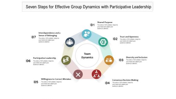 Seven Steps For Effective Group Dynamics With Participative Leadership Ppt PowerPoint Presentation Layouts Background Images PDF Seven Steps For Effective Group Dynamics With Participative Leadership Ppt PowerPoint Presentation Layouts Background Images PDF