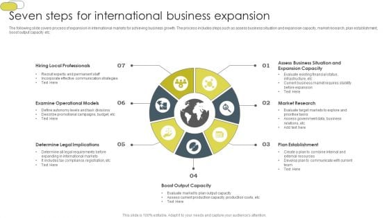 Seven Steps For International Business Expansion Summary PDF