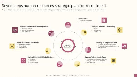 Seven Steps Human Resources Strategic Plan For Recruitment Sample PDF