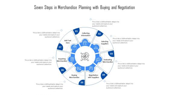 Seven Steps In Merchandise Planning With Buying And Negotiation Ppt PowerPoint Presentation Gallery Styles PDF