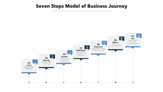 Seven Steps Model Of Business Journey Ppt PowerPoint Presentation File Slide Portrait PDF