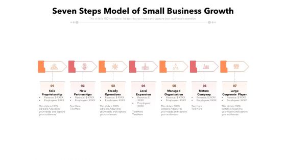Seven Steps Model Of Small Business Growth Ppt PowerPoint Presentation File Pictures PDF