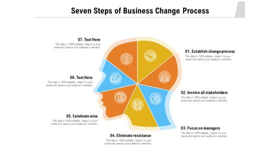 Seven Steps Of Business Change Process Ppt PowerPoint Presentation Pictures Inspiration PDF