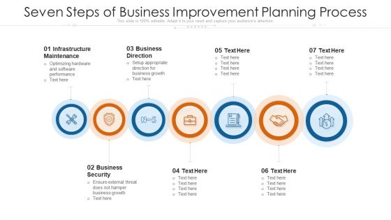 Seven Steps Of Business Improvement Planning Process Ppt PowerPoint Presentation File Example PDF