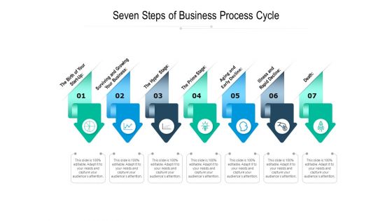 Seven Steps Of Business Process Cycle Ppt PowerPoint Presentation Professional Mockup PDF