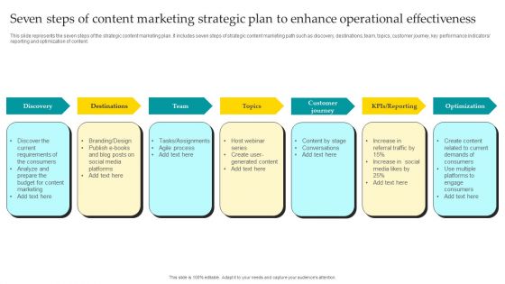 Seven Steps Of Content Marketing Strategic Plan To Enhance Operational Effectiveness Ideas PDF