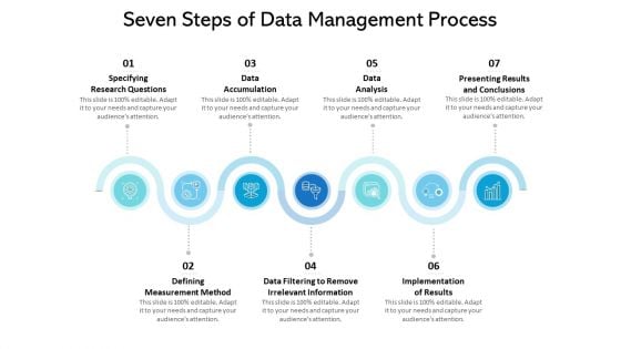 Seven Steps Of Data Management Process Ppt PowerPoint Presentation File Pictures PDF