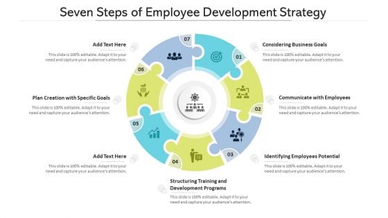 Seven Steps Of Employee Development Strategy Ppt PowerPoint Presentation File Visual Aids PDF