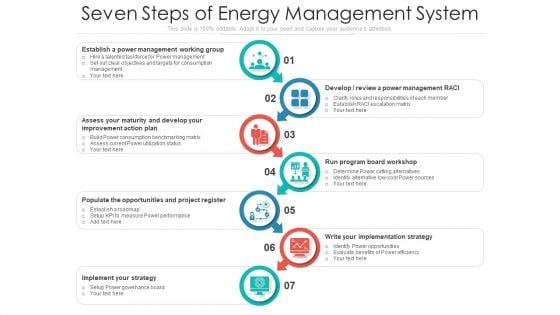 Seven Steps Of Energy Management System Ppt Ideas Sample PDF