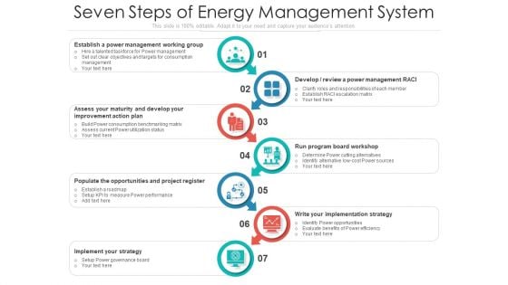 Seven Steps Of Energy Management System Ppt Ideas Sample PDF