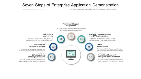 Seven Steps Of Enterprise Application Demonstration Ppt PowerPoint Presentation Inspiration Structure