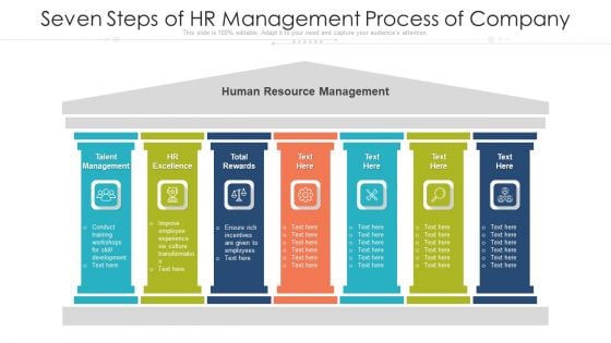 Seven Steps Of HR Management Process Of Company Ppt PowerPoint Presentation File Skills PDF