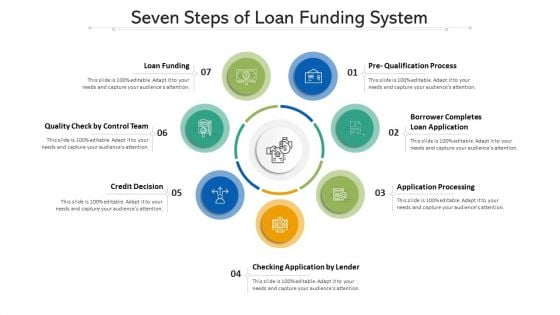 Seven Steps Of Loan Funding System Ppt PowerPoint Presentation File Example Topics PDF