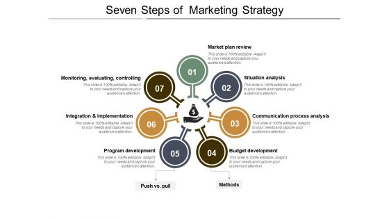 Seven Steps Of Marketing Strategy Ppt PowerPoint Presentation Model Slides