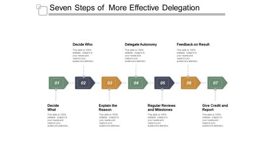 Seven Steps Of More Effective Delegation Ppt PowerPoint Presentation Infographic Template Slides