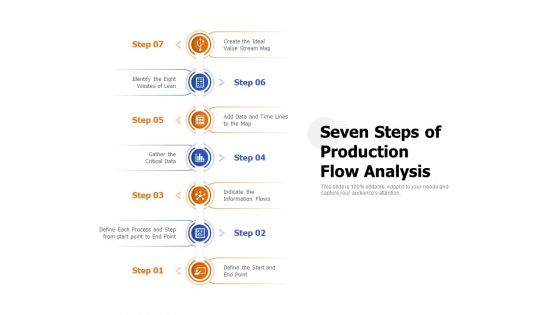 Seven Steps Of Production Flow Analysis Ppt PowerPoint Presentation Portfolio Information PDF