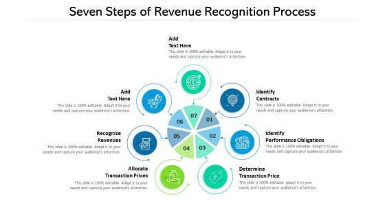 Seven Steps Of Revenue Recognition Process Ppt PowerPoint Presentation File Templates PDF