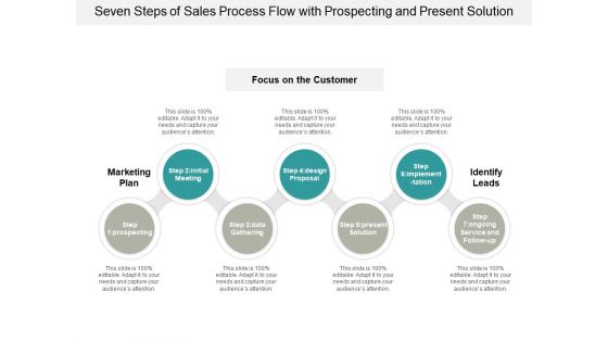 Seven Steps Of Sales Process Flow With Prospecting And Present Solution Ppt PowerPoint Presentation Show