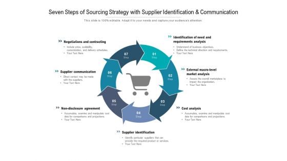 Seven Steps Of Sourcing Strategy With Supplier Identification And Communication Ppt PowerPoint Presentation Gallery Design Templates