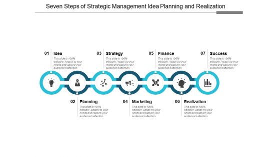 Seven Steps Of Strategic Management Idea Planning And Realization Ppt Powerpoint Presentation Styles Skills