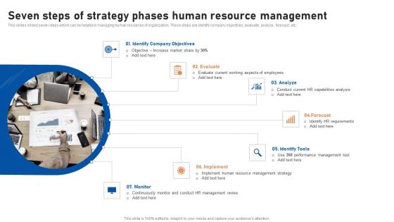 Seven Steps Of Strategy Phases Human Resource Management Formats PDF