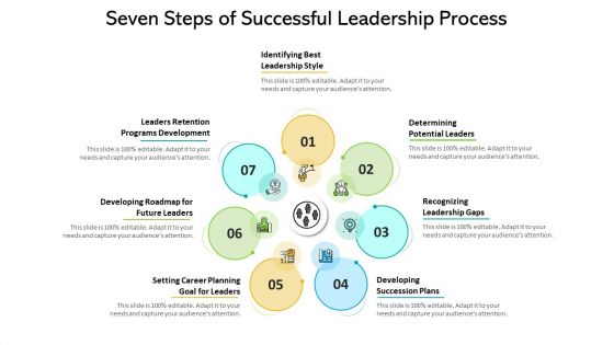 Seven Steps Of Successful Leadership Process Ppt PowerPoint Presentation Gallery Display PDF