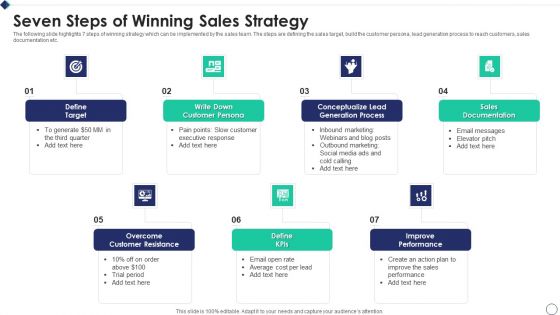 Seven Steps Of Winning Sales Strategy Professional PDF