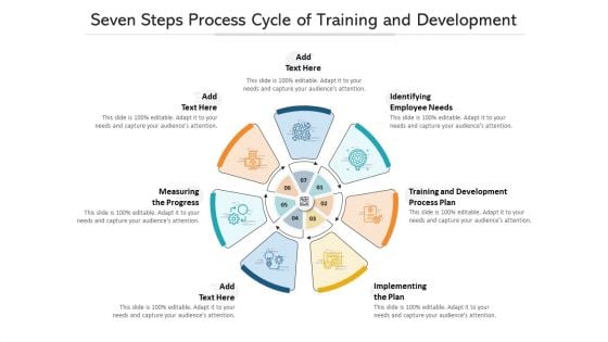 Seven Steps Process Cycle Of Training And Development Ppt PowerPoint Presentation File Template PDF