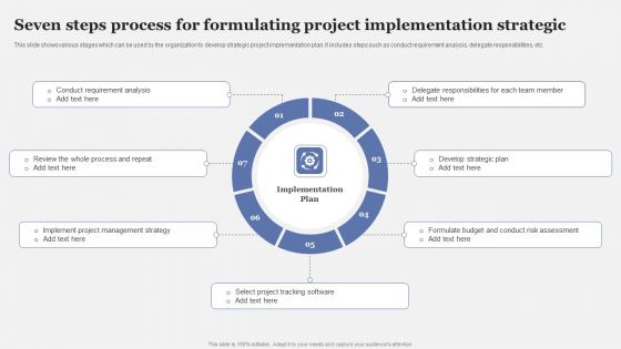 Seven Steps Process For Formulating Project Implementation Strategic Icons PDF