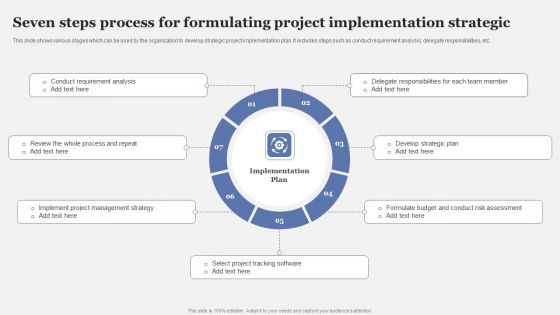 Seven Steps Process For Formulating Project Implementation Strategic Icons PDF