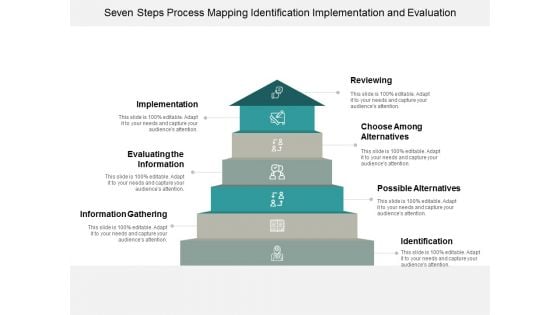 Seven Steps Process Mapping Identification Implementation And Evaluation Ppt Powerpoint Presentation Slides Ideas