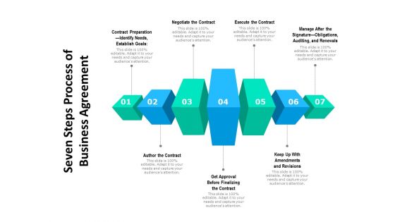 Seven Steps Process Of Business Agreement Ppt PowerPoint Presentation Diagram Graph Charts PDF