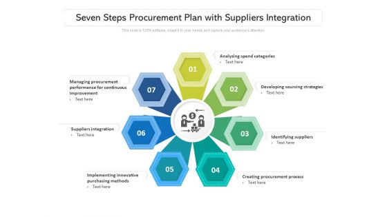 Seven Steps Procurement Plan With Suppliers Integration Ppt PowerPoint Presentation Gallery Picture PDF