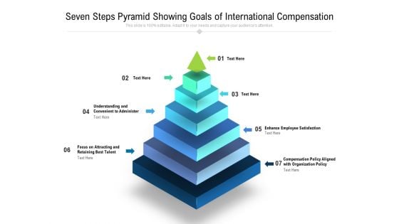 Seven Steps Pyramid Showing Goals Of International Compensation Ppt PowerPoint Presentation Layouts Gallery PDF