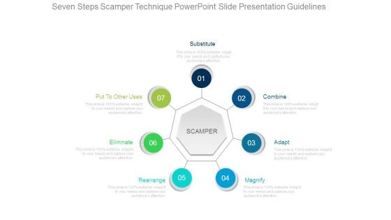 Seven Steps Scamper Technique Powerpoint Slide Presentation Guidelines