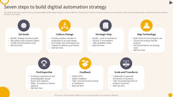 Seven Steps To Build Digitial Automation Strategy Demonstration PDF