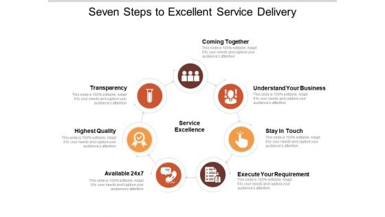 Seven Steps To Excellent Service Delivery Ppt PowerPoint Presentation Summary Graphic Tips