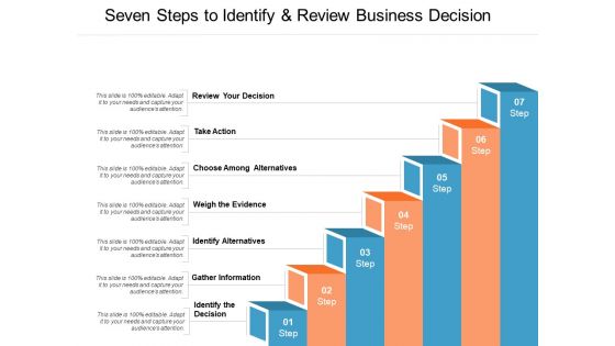 Seven Steps To Identify And Review Business Decision Ppt PowerPoint Presentation Professional Diagrams