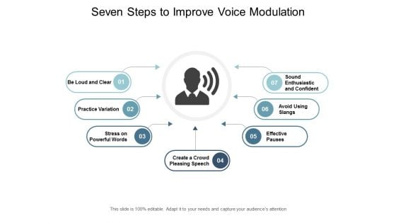 Seven Steps To Improve Voice Modulation Ppt PowerPoint Presentation Slides