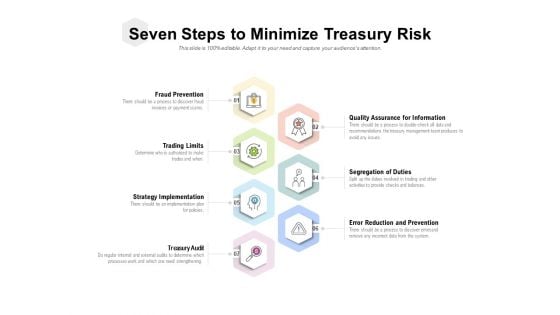 Seven Steps To Minimize Treasury Risk Ppt PowerPoint Presentation Inspiration Slideshow