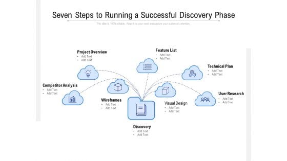 Seven Steps To Running A Successful Discovery Phase Ppt PowerPoint Presentation Professional Mockup PDF