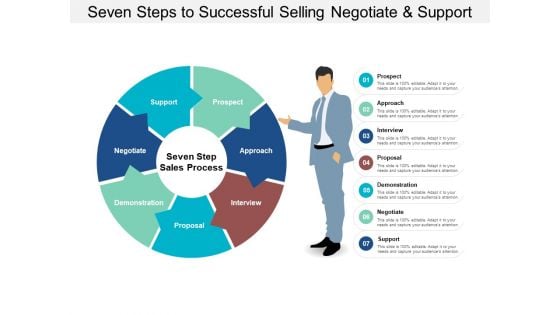 Seven Steps To Successful Selling Negotiate And Support Ppt PowerPoint Presentation Gallery Background Images