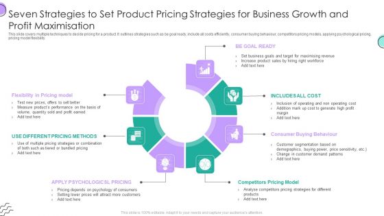 Seven Strategies To Set Product Pricing Strategies For Business Growth And Profit Maximisation Portrait PDF