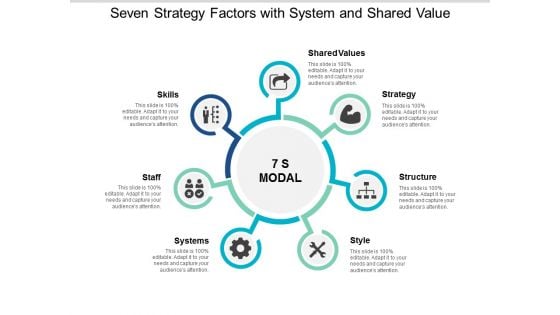 Seven Strategy Factors With System And Shared Value Ppt PowerPoint Presentation Professional Outfit
