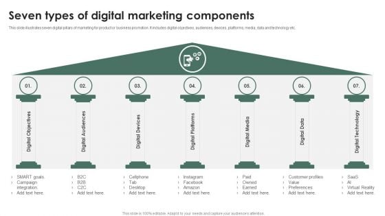 Seven Types Of Digital Marketing Components Designs PDF