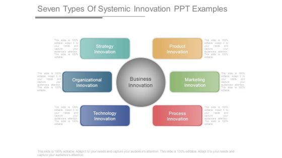 Seven Types Of Systemic Innovation Ppt Examples
